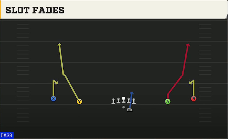 Memphis Offense Gun Wide Offset Slot Fades play diagram