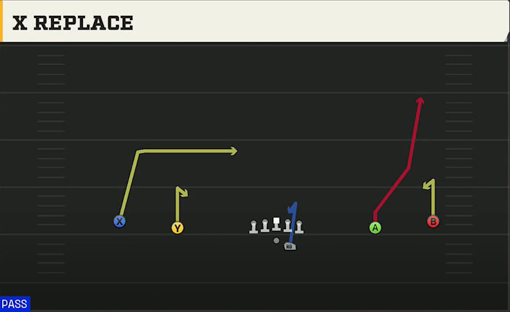 Memphis Offense Gun Wide Offset X Replace play diagram