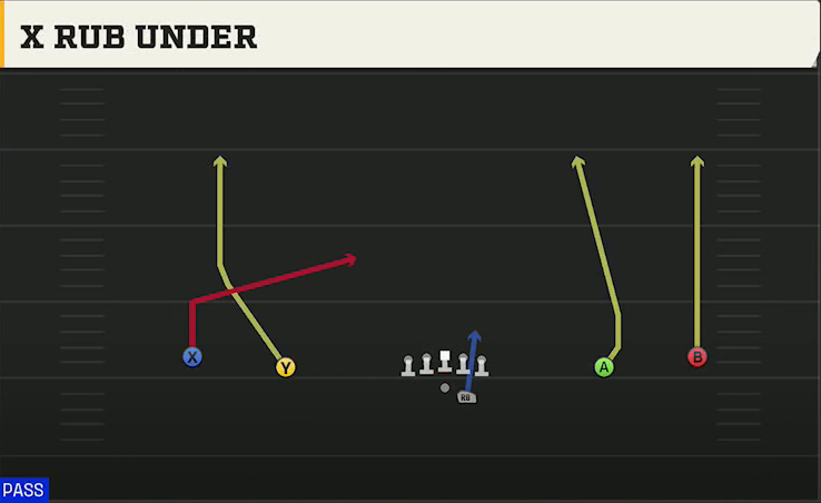 Memphis Offense Gun Wide Offset X Rub Under play diagram