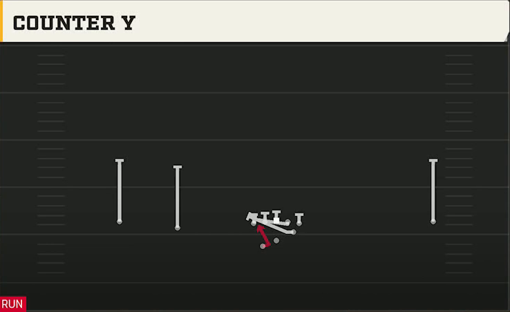 LSU Offense Gun Wide Slot Left Wk Counter Y play diagram