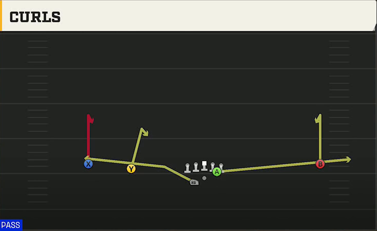 LSU Offense Gun Wide Slot Left Wk Curls play diagram