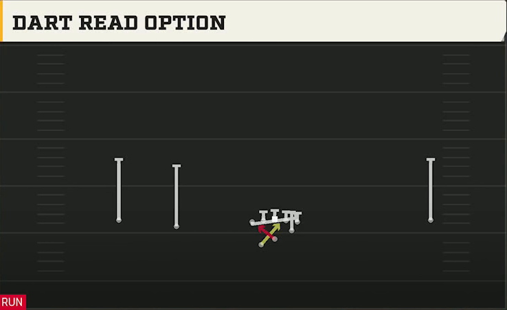 LSU Offense Gun Wide Slot Left Wk Dart Read Option play diagram