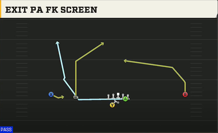 Memphis Offense Gun Wide Slot Left Wk Exit PA FK Screen play diagram