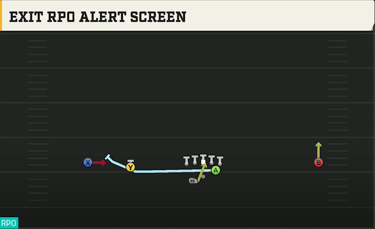 Memphis Offense Gun Wide Slot Left Wk Exit RPO Alert Screen play diagram