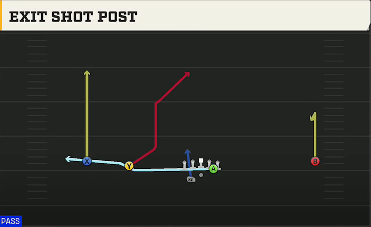 Memphis Offense Gun Wide Slot Left Wk Exit Shot Post play diagram