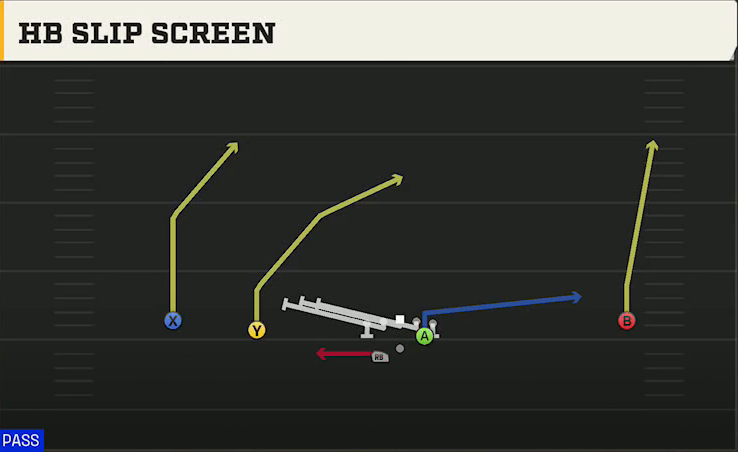 Memphis Offense Gun Wide Slot Left Wk HB Slip Screen play diagram