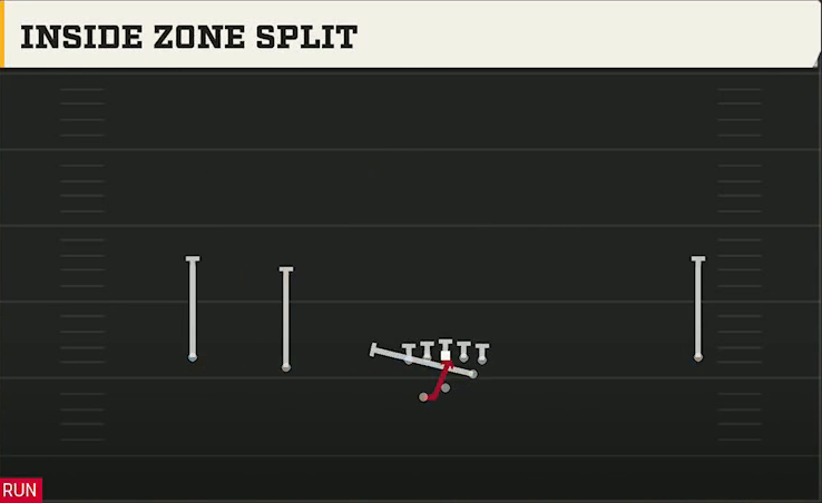 LSU Offense Gun Wide Slot Left Wk Inside Zone Split play diagram
