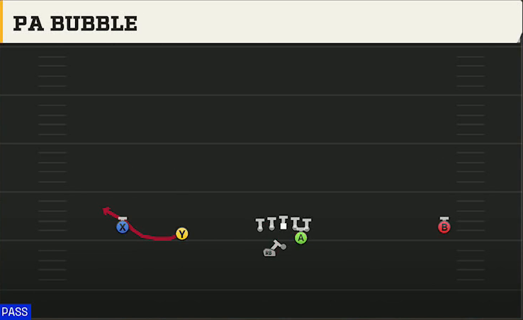 Kennesaw State Offense Gun Wide Slot Left Wk PA Bubble play diagram