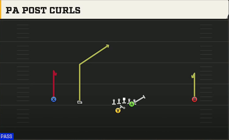 LSU Offense Gun Wide Slot Left Wk PA Post Curls play diagram