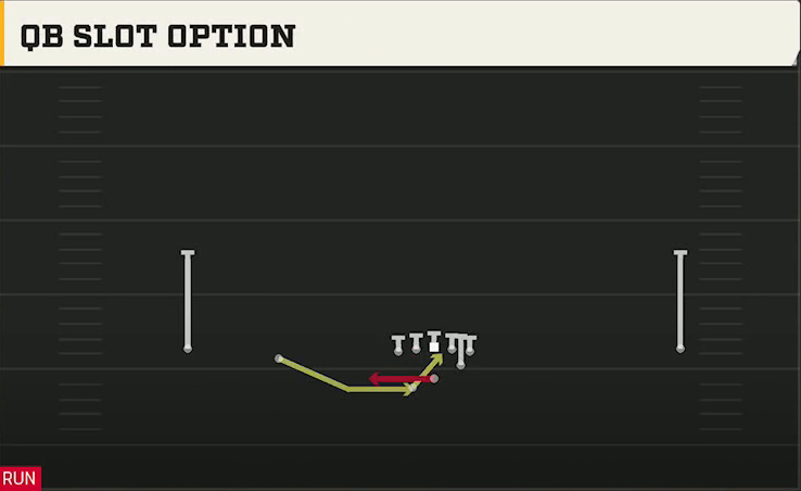 LSU Offense Gun Wide Slot Left Wk QB Slot Option play diagram