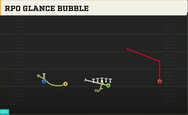San Diego State Offense Gun Wide Slot Left Wk RPO Glance Bubble play diagram