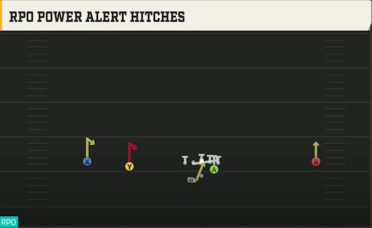 Troy Offense Gun Wide Slot Left Wk RPO Power Alert Hitches play diagram