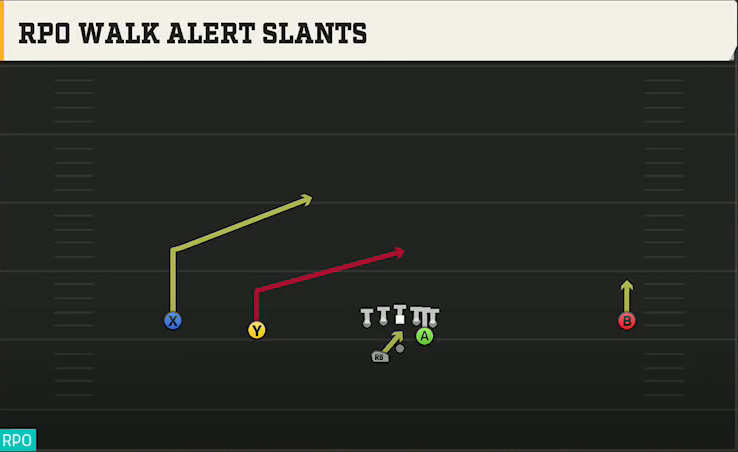 Troy Offense Gun Wide Slot Left Wk RPO Walk Alert Slants play diagram