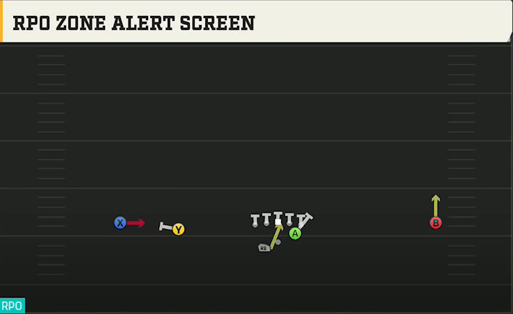 LSU Offense Gun Wide Slot Left Wk RPO Zone Alert Screen play diagram