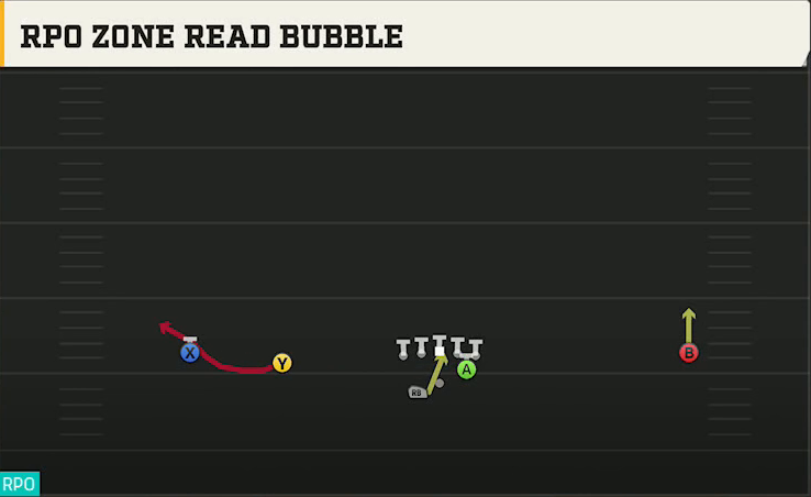 LSU Offense Gun Wide Slot Left Wk RPO Zone Read Bubble play diagram