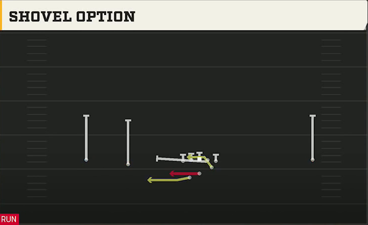 Memphis Offense Gun Wide Slot Left Wk Shovel Option play diagram