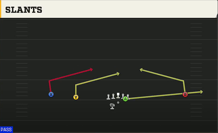 Memphis Offense Gun Wide Slot Left Wk Slants play diagram