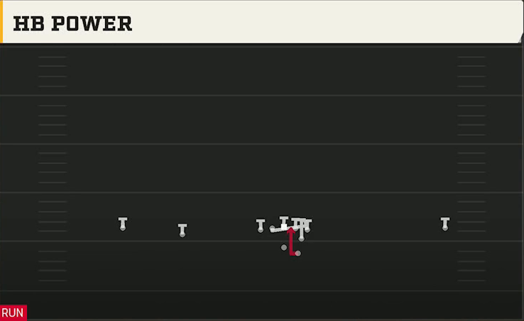 Troy Offense Gun Wide Slot Left HB Power play diagram