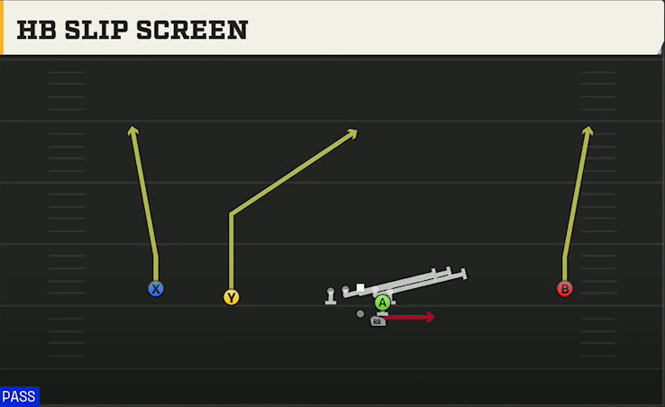 Troy Offense Gun Wide Slot Left HB Slip Screen play diagram