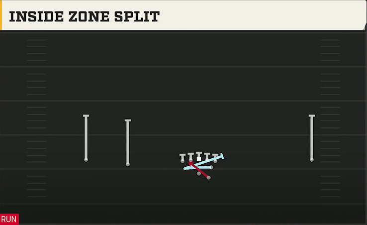 Troy Offense Gun Wide Slot Left Inside Zone Split play diagram