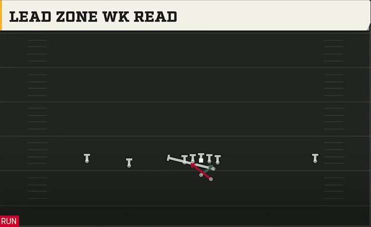 Troy Offense Gun Wide Slot Left Lead Zone Wk Read play diagram