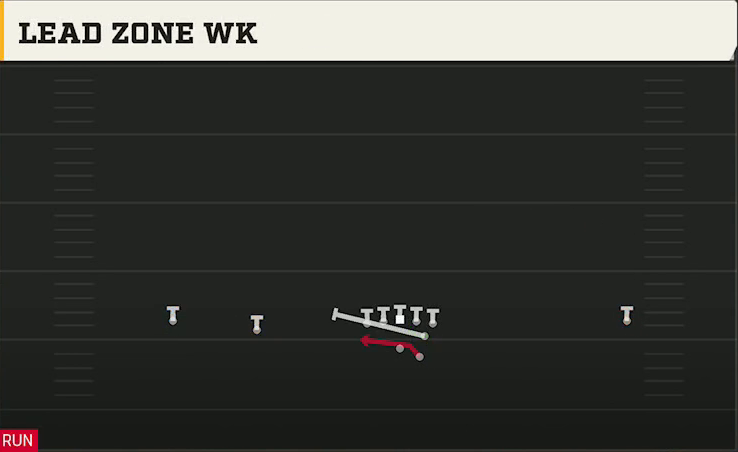 Troy Offense Gun Wide Slot Left Lead Zone Wk play diagram