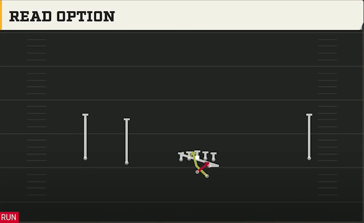 Troy Offense Gun Wide Slot Left Read Option play diagram