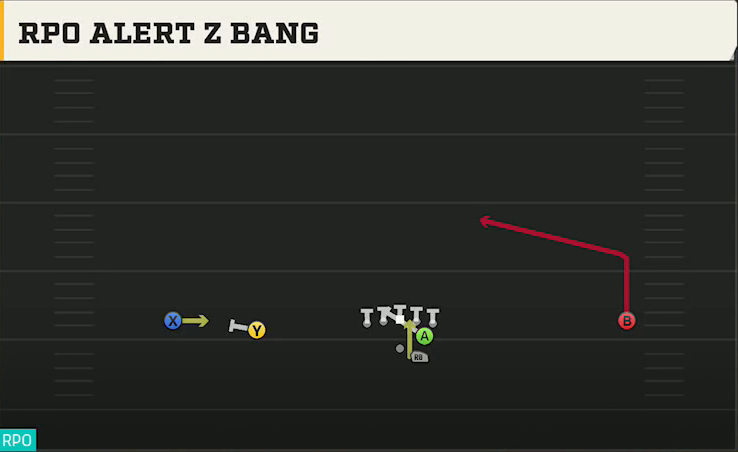 Troy Offense Gun Wide Slot Left RPO Alert Z Bang play diagram