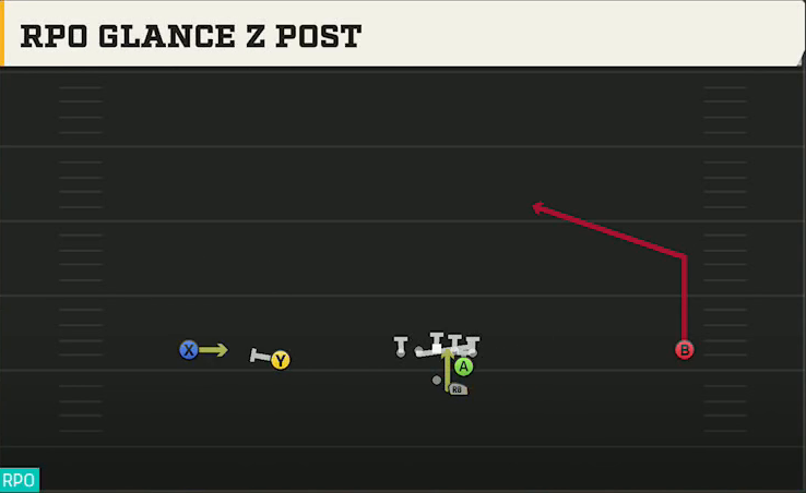 Auburn Offense Gun Wide Slot Left RPO Glance Z Post play diagram