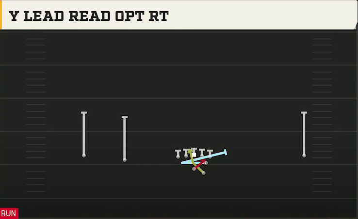 Troy Offense Gun Wide Slot Left Y Lead Read Opt Rt play diagram