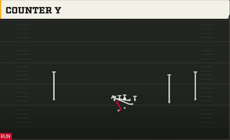 Texas State Offense Gun Wide Slot Right Wk Counter Y play diagram