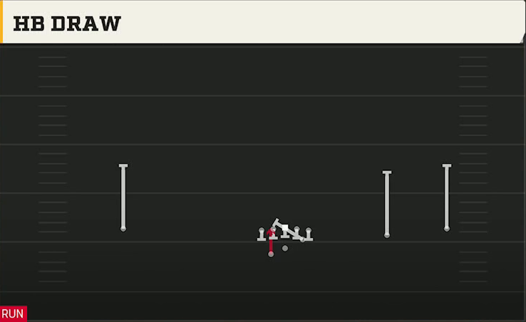 LSU Offense Gun Wide Slot Right Wk HB Draw play diagram