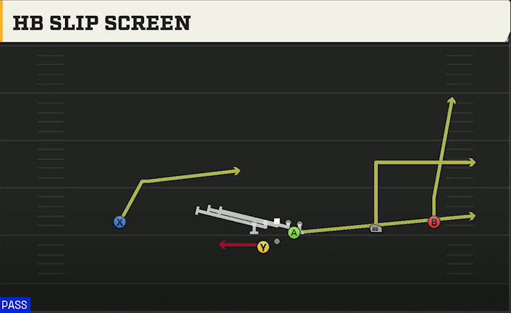 LSU Offense Gun Wide Slot Right Wk HB Slip Screen play diagram