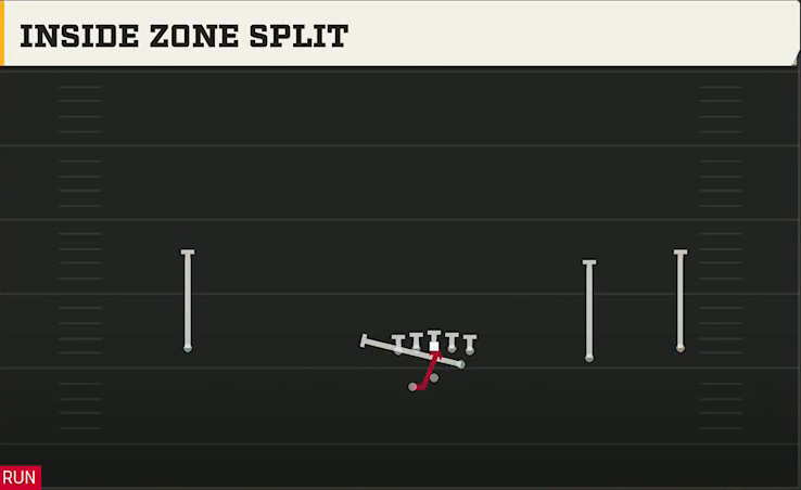 Texas State Offense Gun Wide Slot Right Wk Inside Zone Split play diagram