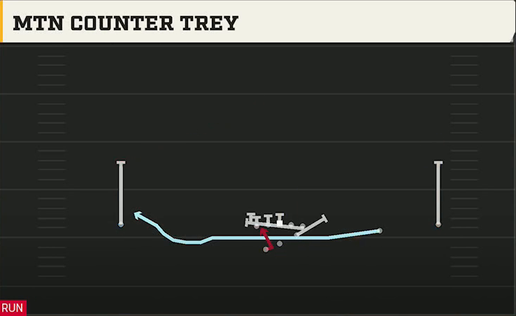 Kennesaw State Offense Gun Wide Slot Right Wk Mtn Counter Trey play diagram