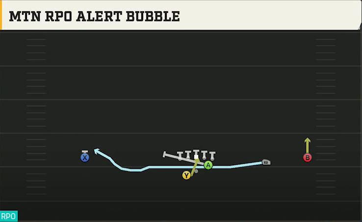 Kennesaw State Offense Gun Wide Slot Right Wk Mtn RPO Alert Bubble play diagram