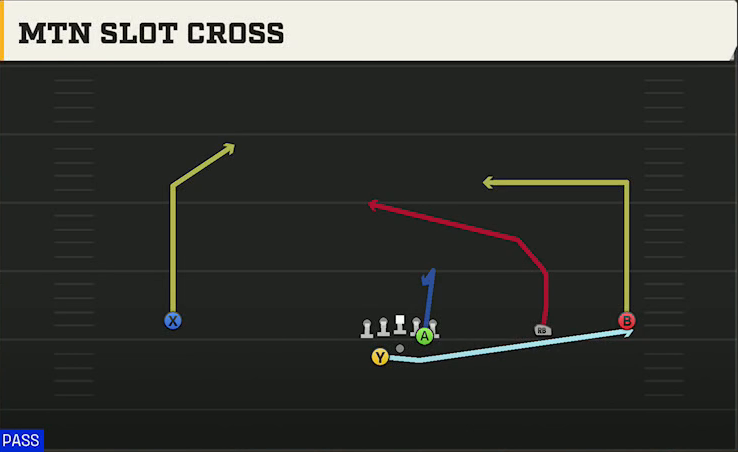 Troy Offense Gun Wide Slot Right Wk Mtn Slot Cross play diagram