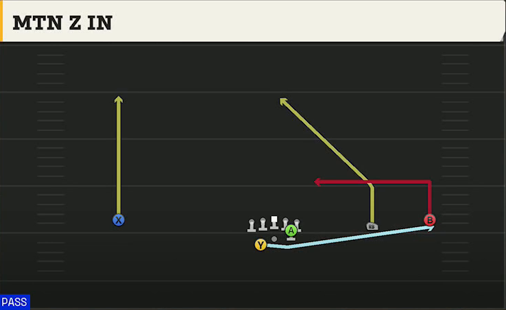 Texas State Offense Gun Wide Slot Right Wk Mtnz In play diagram