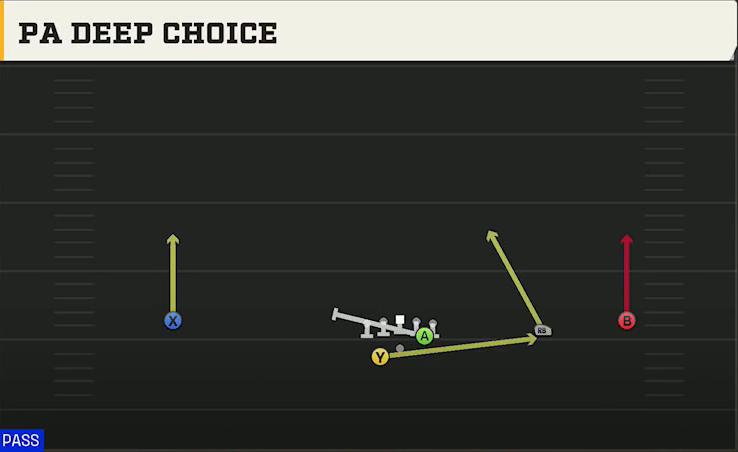 Texas State Offense Gun Wide Slot Right Wk PA Deep Choice play diagram