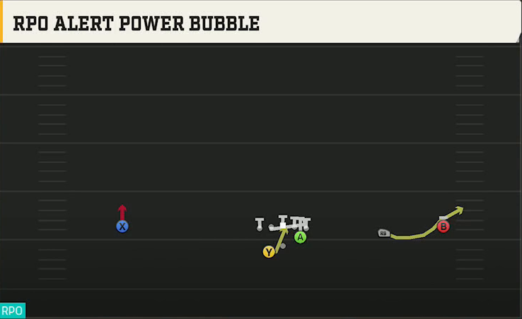 Auburn Offense Gun Wide Slot Right Wk RPO Alert Power Bubble play diagram