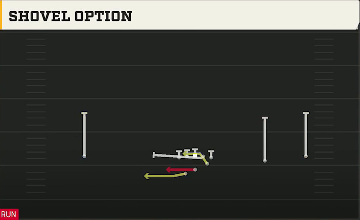 Troy Offense Gun Wide Slot Right Wk Shovel Option play diagram