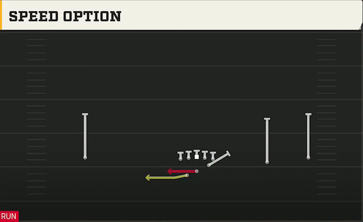 Texas State Offense Gun Wide Slot Right Wk Speed Option play diagram