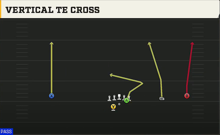 Texas State Offense Gun Wide Slot Right Wk Vertical TE Cross play diagram