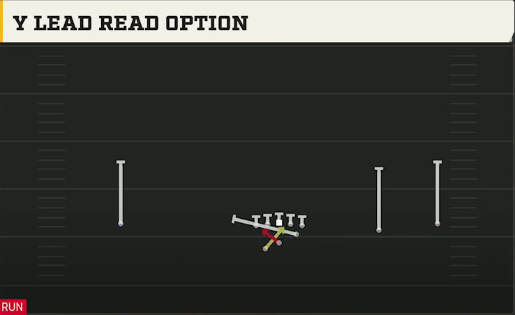 Texas State Offense Gun Wide Slot Right Wk Y Lead Read Option play diagram