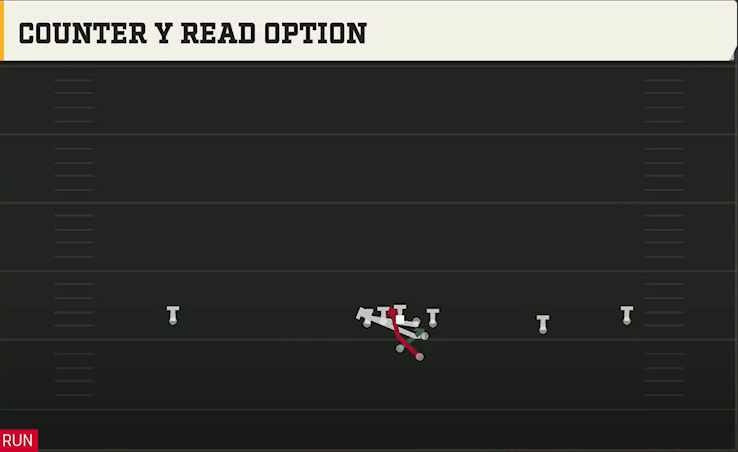 LSU Offense Gun Wide Slot Right Counter Y Read Option play diagram
