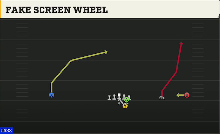LSU Offense Gun Wide Slot Right Fake Screen Wheel play diagram