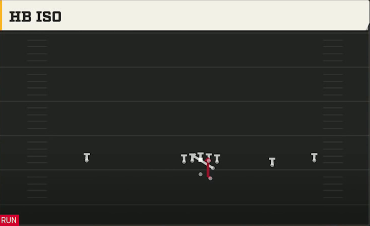 LSU Offense Gun Wide Slot Right HB Iso play diagram