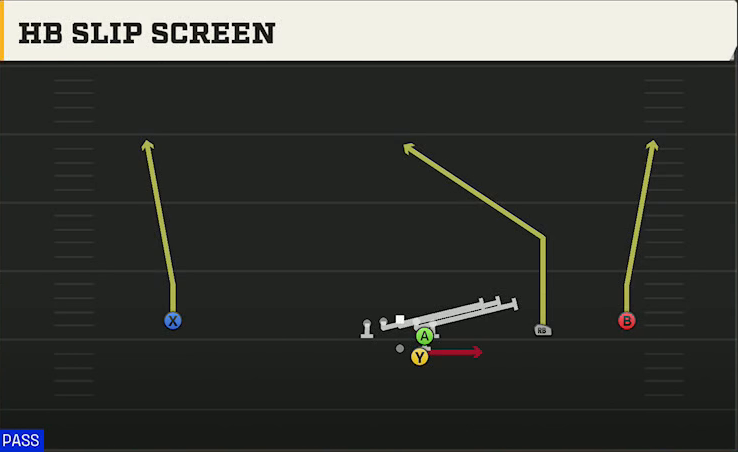 LSU Offense Gun Wide Slot Right HB Slip Screen play diagram