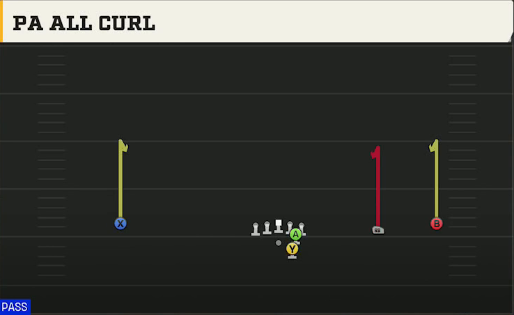 Texas State Offense Gun Wide Slot Right PA All Curl play diagram