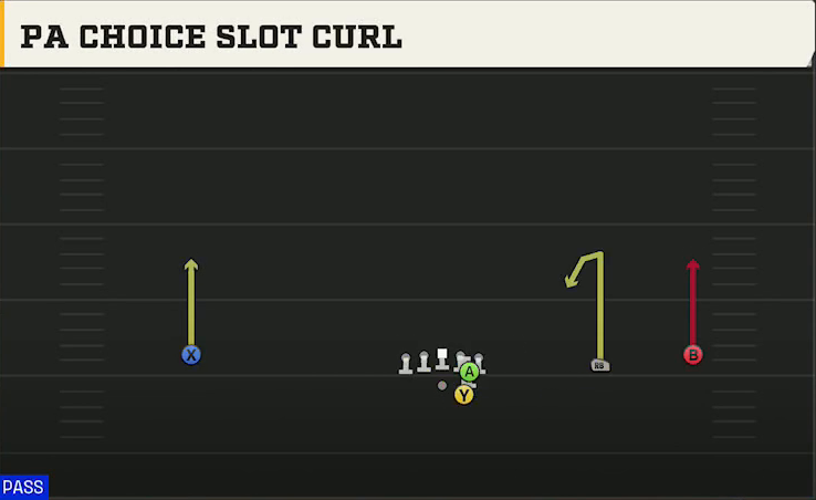 Tennessee Offense Gun Wide Slot Right PA Choice Slot Curl play diagram